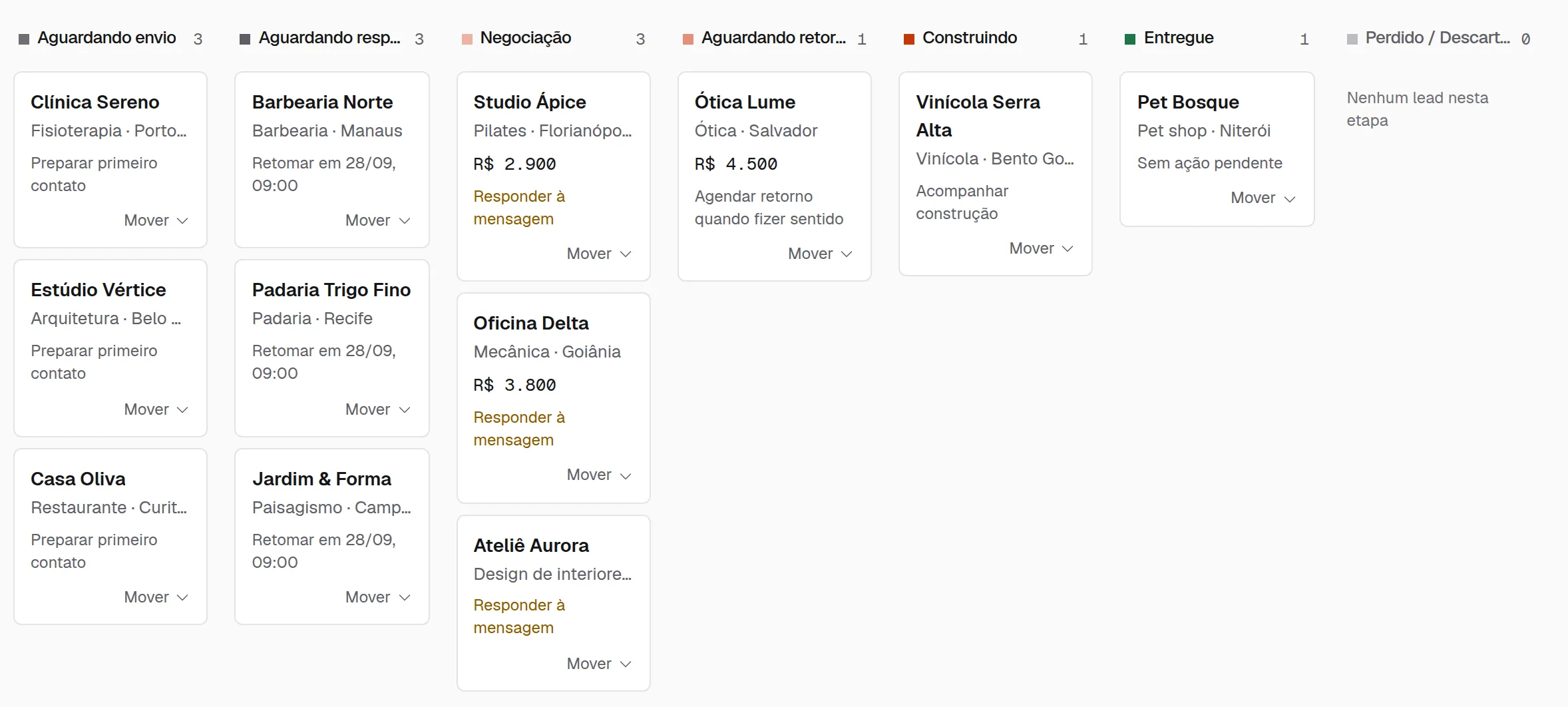 Kanban de leads por etapa, de Aguardando envio a Entregue, com valores e próxima ação. Dados demonstrativos.